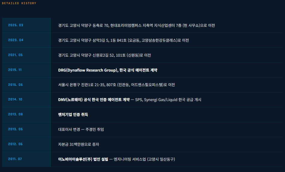 이노비아이솔루션 연혁