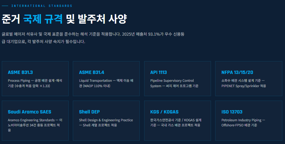 준거 국제 규격 및 발주처 사양